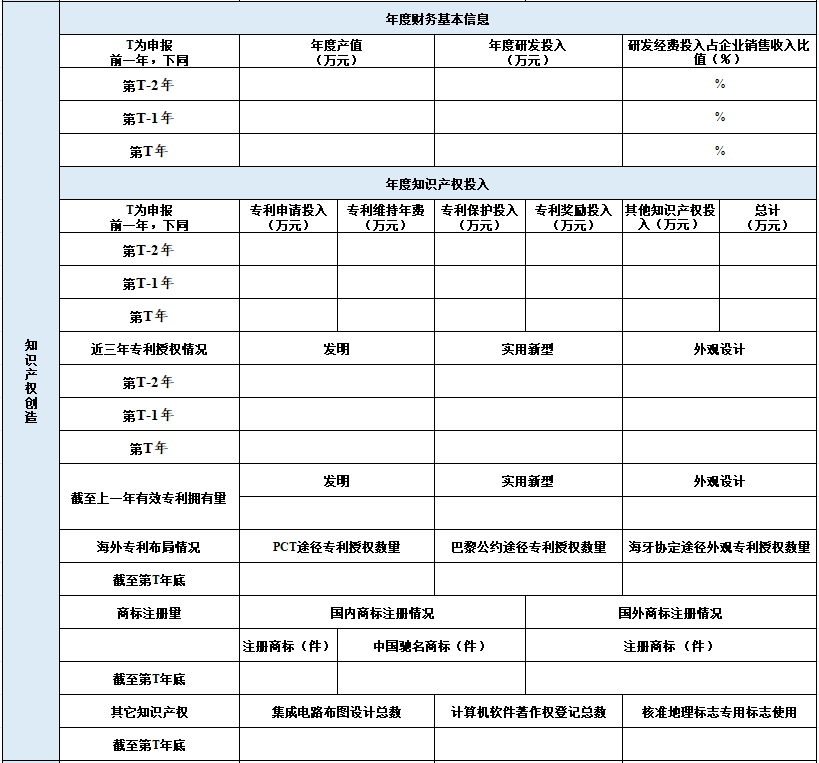 2024年廣東省知識產(chǎn)權示范企業(yè)申報表2