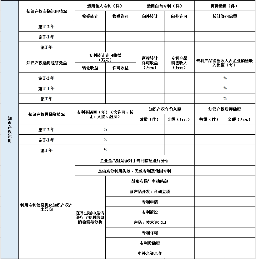 2024年廣東省知識產(chǎn)權示范企業(yè)申報表3