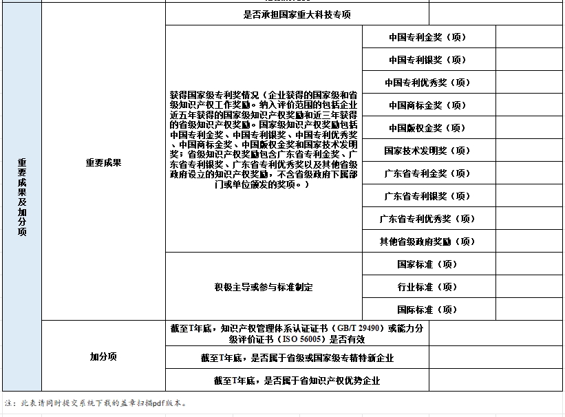 2024年廣東省知識產(chǎn)權示范企業(yè)申報表5