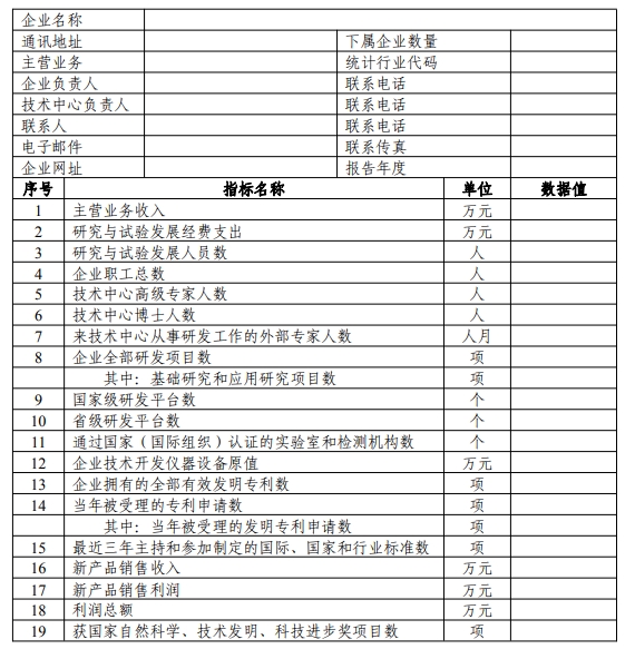 國家企業(yè)技術(shù)中心評價數(shù)據(jù)表