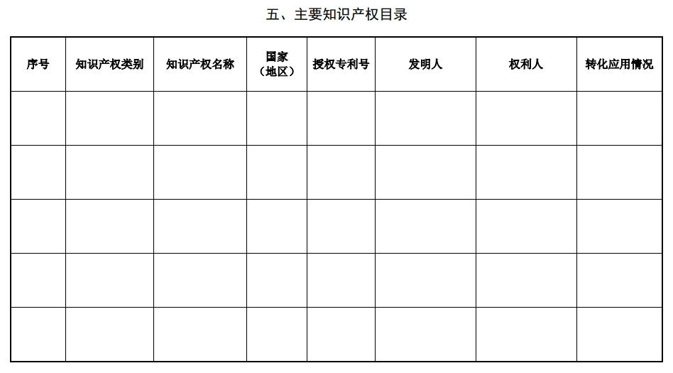 北京市科學(xué)技術(shù)獎(jiǎng)杰出青年中關(guān)村獎(jiǎng)提名書9