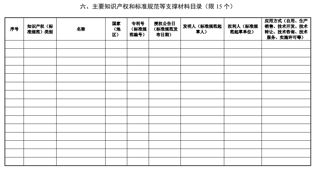 北京市科學(xué)技術(shù)獎技術(shù)發(fā)明獎提名書10