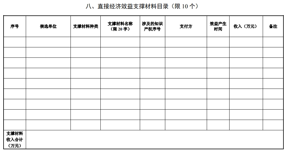 北京市科學(xué)技術(shù)獎技術(shù)發(fā)明獎提名書12